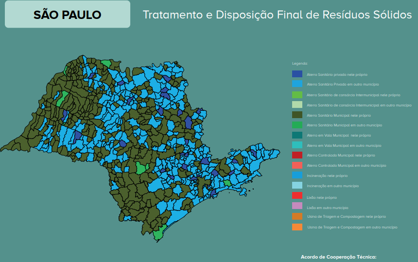 Sobre aterros clandestinos. Destinação dos resíduos segundo dados da Associação Brasileira da Empresas de tratamento de Resíduos e Efluentes - Abetre